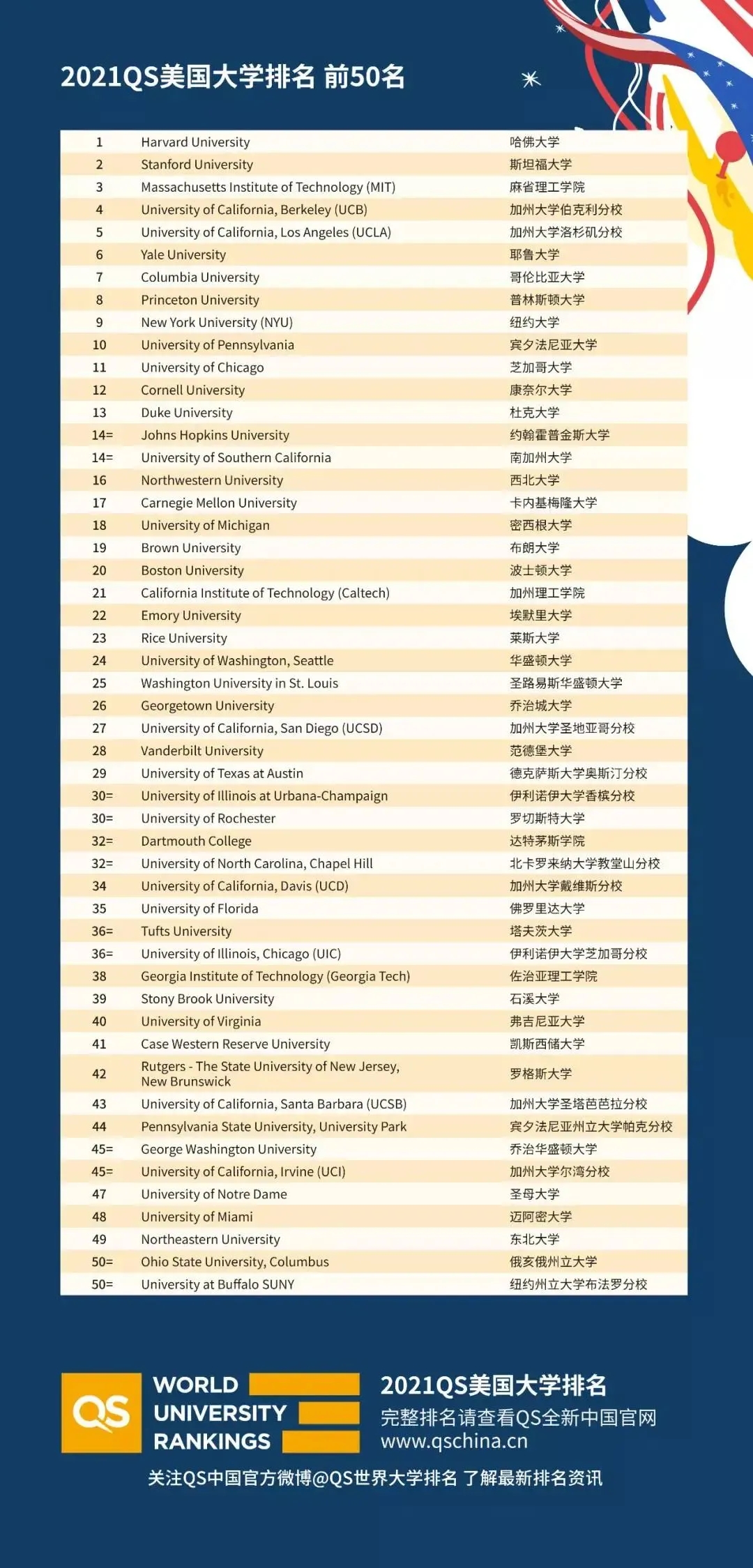 波士顿布兰迪斯大学_美国麻省大学波士顿分校_波士顿大学排名