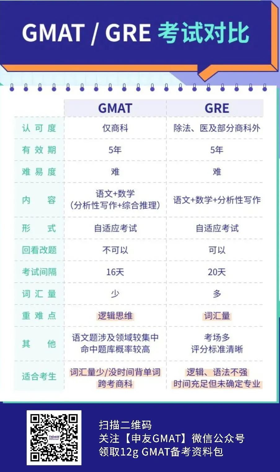 GMAT VS GRE.png