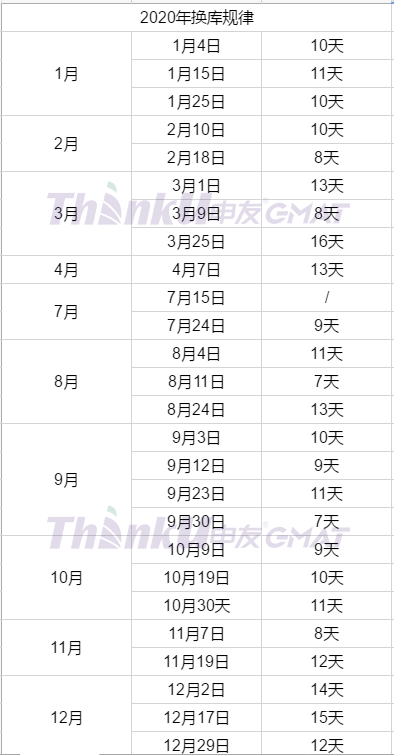 GMAT题库换库通知！最新题库预测领取！图4