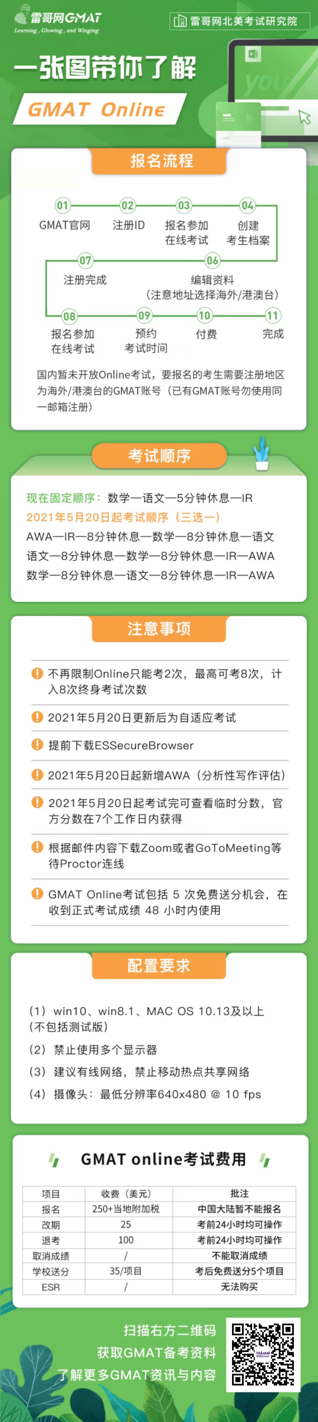 1676271886594692.jpg 什么是GMAT Online.jpg